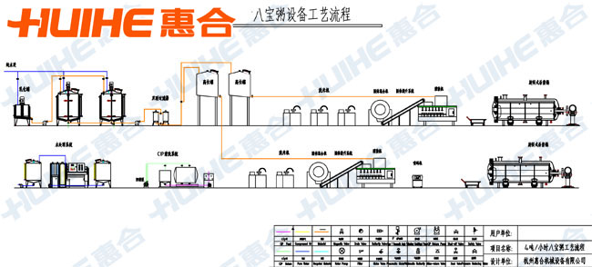 黑米八寶粥工藝流程